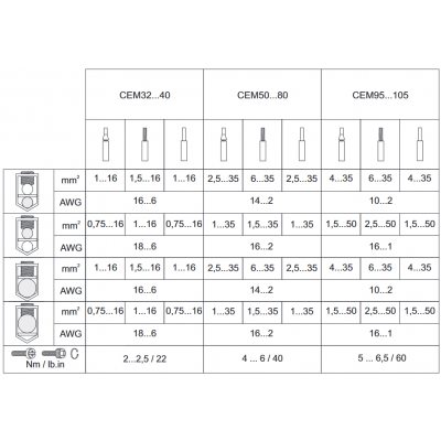Stycznik powietrzny CEM25.01-400V-50/60Hz 004645114 ETI (004645114)